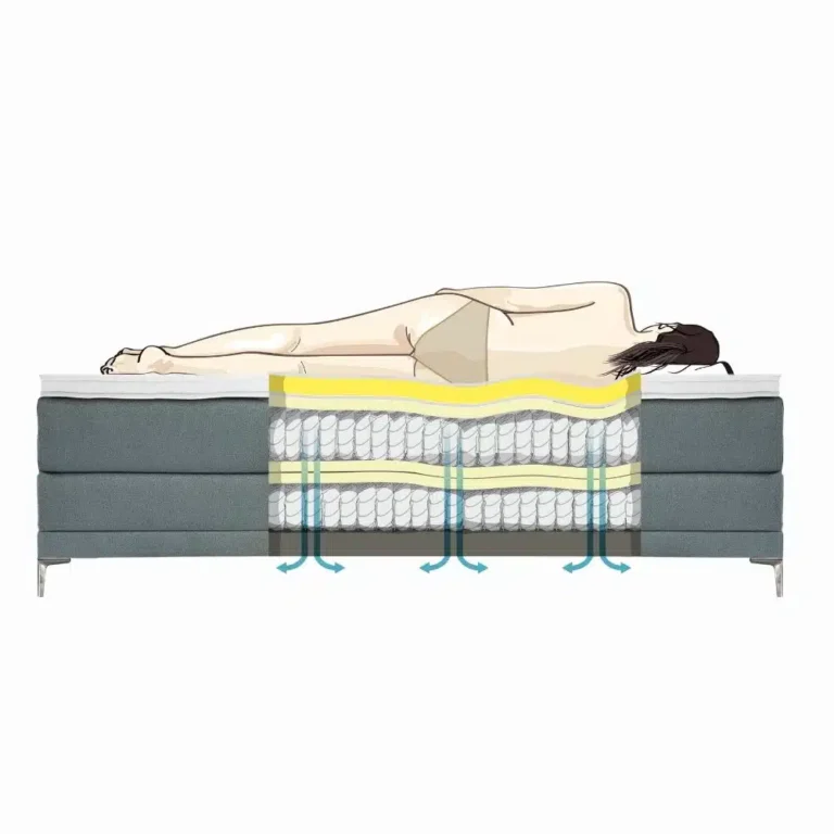 Wat is een boxspring?